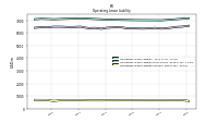 Operating Lease Liability Current