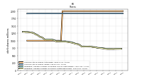 Weighted Average Number Of Shares Outstanding Basic