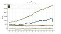 Accumulated Other Comprehensive Income Loss Net Of Tax