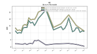 Allowance For Doubtful Accounts Receivable Current