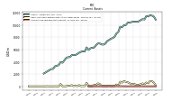 Accounts Receivable Net Current