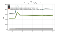 Lessee Operating Lease Liability Payments Due Next Twelve Months