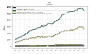 Dividends Payable Current And Noncurrent