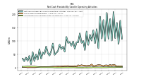 Amortization Of Financing Costs And Discounts