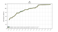 Weighted Average Number Of Shares Outstanding Basic