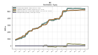 Common Stock Value