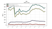 Cash And Cash Equivalents At Carrying Value