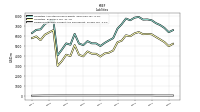 Dividends Payable Current And Noncurrent
