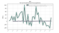 Payments For Repurchase Of Common Stock