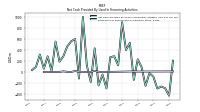Net Cash Provided By Used In Financing Activities
