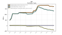 Retained Earnings Accumulated Deficit