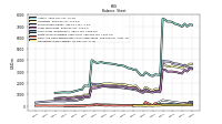 Cash And Cash Equivalents At Carrying Value