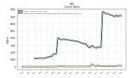 Cash And Cash Equivalents At Carrying Value