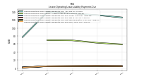 Lessee Operating Lease Liability Payments Due Next Twelve Months