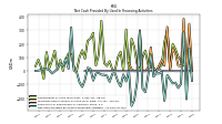 Net Cash Provided By Used In Financing Activities