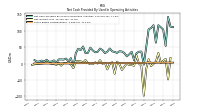 Share Based Compensation