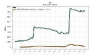 Finite Lived Intangible Assets Net