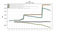 Retained Earnings Accumulated Deficit