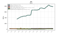 Derivative Assets