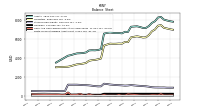 Finite Lived Intangible Assets Net