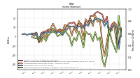 Net Income Loss