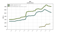 Short Term Borrowings