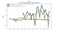 Net Income Loss