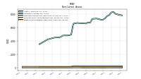 Finite Lived Intangible Assets Net