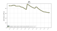 Weighted Average Number Of Shares Outstanding Basic