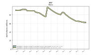 Weighted Average Number Of Diluted Shares Outstanding