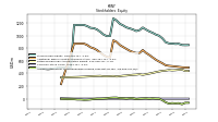 Accumulated Other Comprehensive Income Loss Net Of Tax