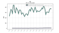 Allowance For Doubtful Accounts Receivable Current