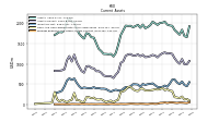 Prepaid Expense And Other Assets Current