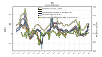 Income Loss From Continuing Operations 
Before Income Taxes Extraordinary Items Noncontrolling Interest