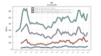 Inventory Work In Process Net Of Reserves