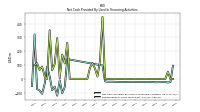 Repayments Of Long Term Debt