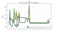 Net Cash Provided By Used In Financing Activities