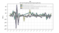 Increase Decrease In Inventories