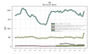 Other Assets Noncurrent