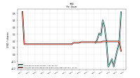 Common Stock Dividends Per Share Cash Paid