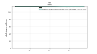 Weighted Average Number Of Diluted Shares Outstanding