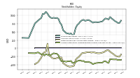 Accumulated Other Comprehensive Income Loss Net Of Tax