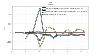 Net Income Loss