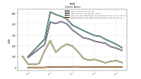 Prepaid Expense And Other Assets Current