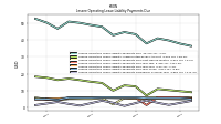 Lessee Operating Lease Liability Payments Remainder Of Fiscal Year