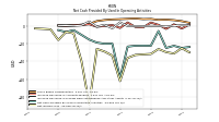 Net Income Loss
