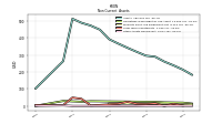 Other Assets Noncurrent