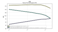 Accumulated Depreciation Depletion And Amortization Property Plant And Equipment
