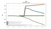 Retained Earnings Accumulated Deficit