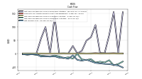 Net Income Loss